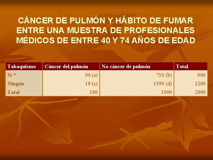 CÁNCER DE PULMÓN Y HÁBITO DE FUMAR ENTRE UNA MUESTRA DE PROFESIONALES MÉDICOS DE CÁNCER DE PULMÓN Y HÁBITO DE FUMAR ENTRE UNA MUESTRA DE PROFESIONALES MÉDICOS DE