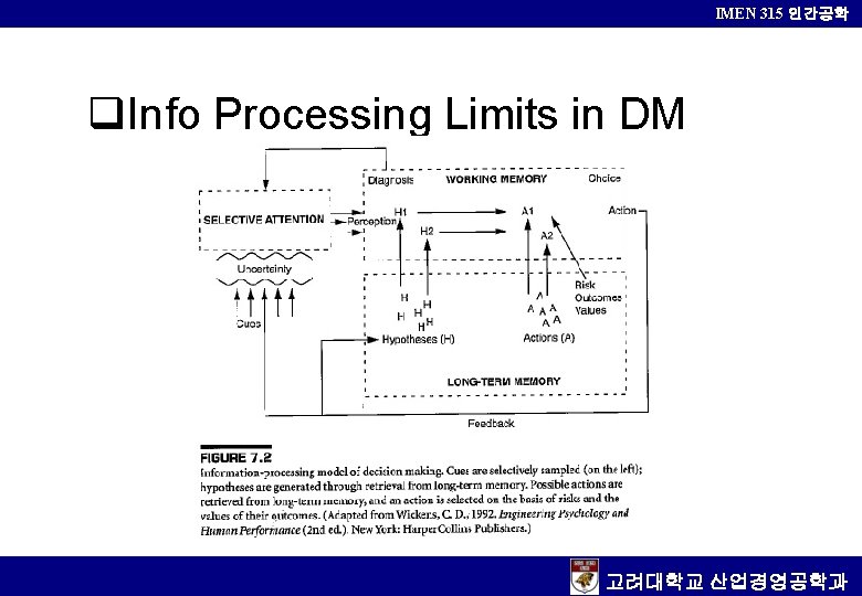 IMEN 315 인간공학 q. Info Processing Limits in DM 고려대학교 산업경영공학과 