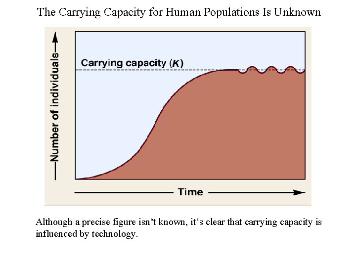 The Carrying Capacity for Human Populations Is Unknown Although a precise figure isn’t known,