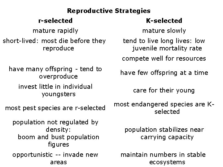 Reproductive Strategies r-selected K-selected mature rapidly mature slowly short-lived: most die before they reproduce