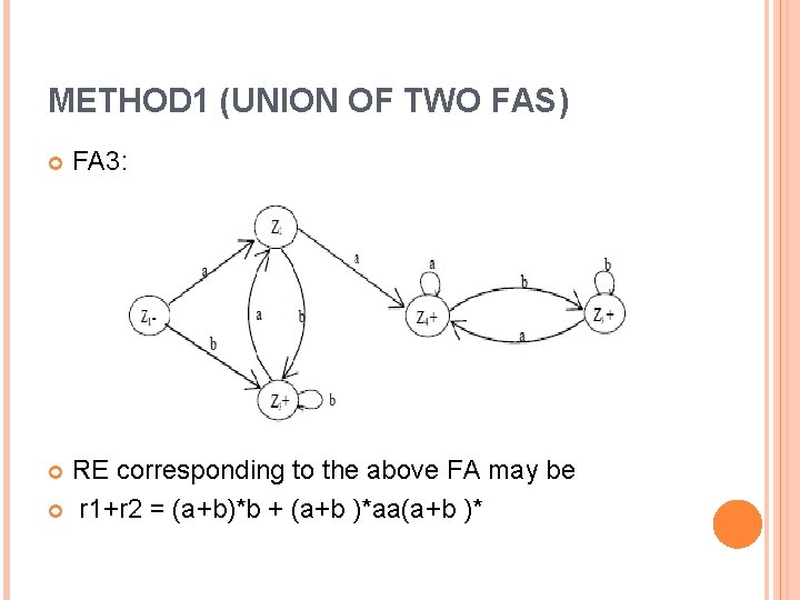 METHOD 1 (UNION OF TWO FAS) FA 3: RE corresponding to the above FA