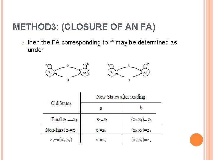 METHOD 3: (CLOSURE OF AN FA) o then the FA corresponding to r* may
