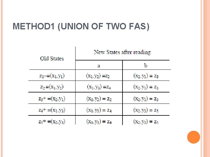 METHOD 1 (UNION OF TWO FAS) 