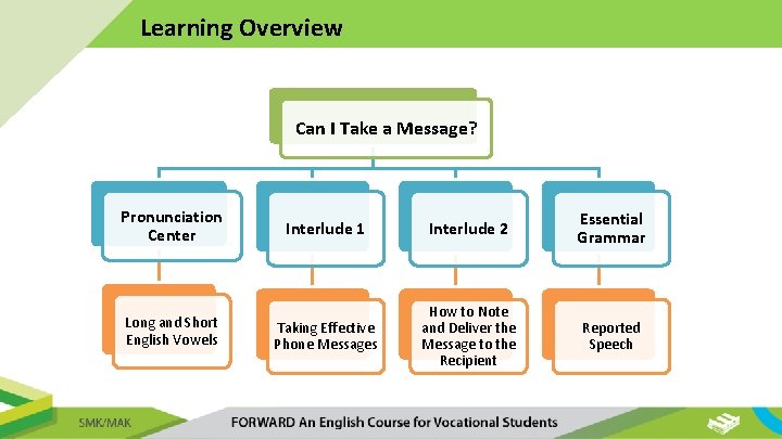 Learning Overview Can I Take a Message? Pronunciation Center Interlude 1 Interlude 2 Essential
