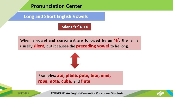 Pronunciation Center Long and Short English Vowels Silent “E” Rule When a vowel and
