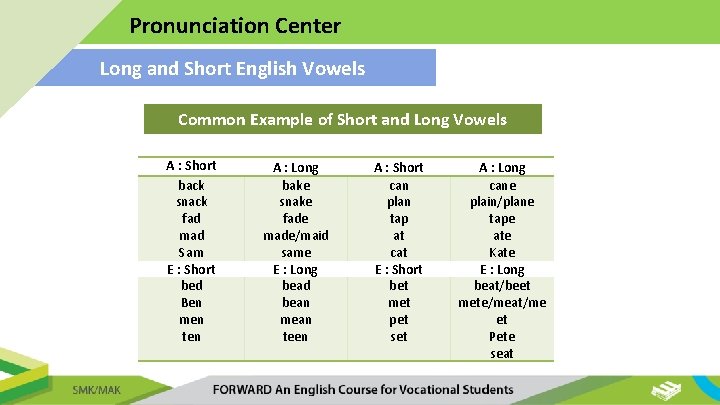 Pronunciation Center Long and Short English Vowels Common Example of Short and Long Vowels