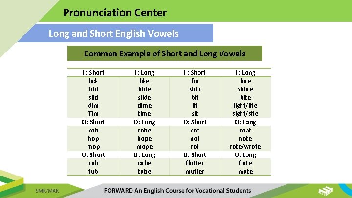 Pronunciation Center Long and Short English Vowels Common Example of Short and Long Vowels