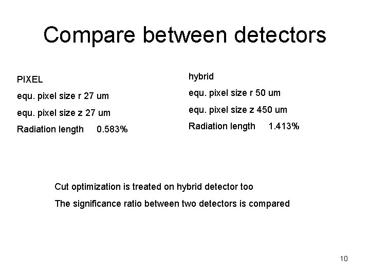 Compare between detectors PIXEL hybrid equ. pixel size r 27 um equ. pixel size