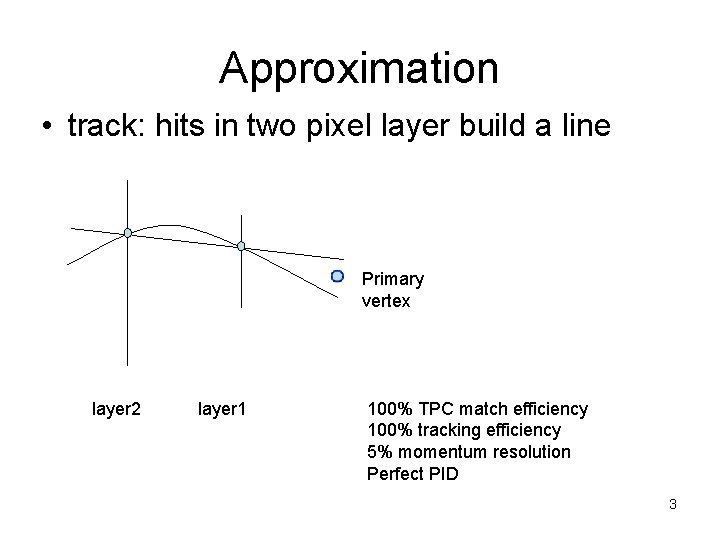 Approximation • track: hits in two pixel layer build a line Primary vertex layer