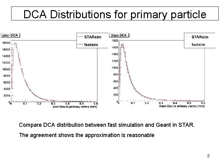 DCA Distributions for primary particle Compare DCA distribution between fast simulation and Geant in