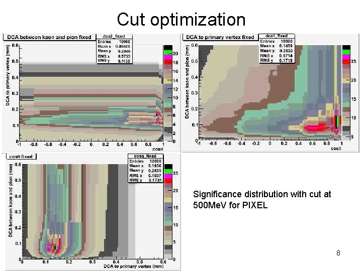 Cut optimization Significance distribution with cut at 500 Me. V for PIXEL 8 