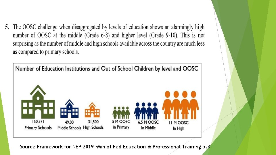 Source Framework for NEP 2019 –Min of Fed Education & Professional Training p. 3
