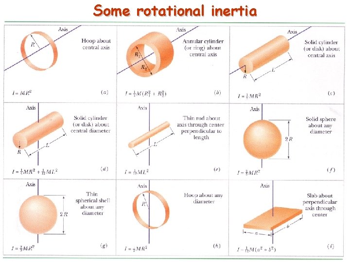 Some rotational inertia 