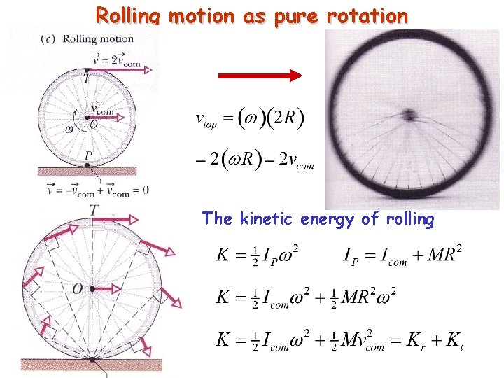 Rolling motion as pure rotation The kinetic energy of rolling 