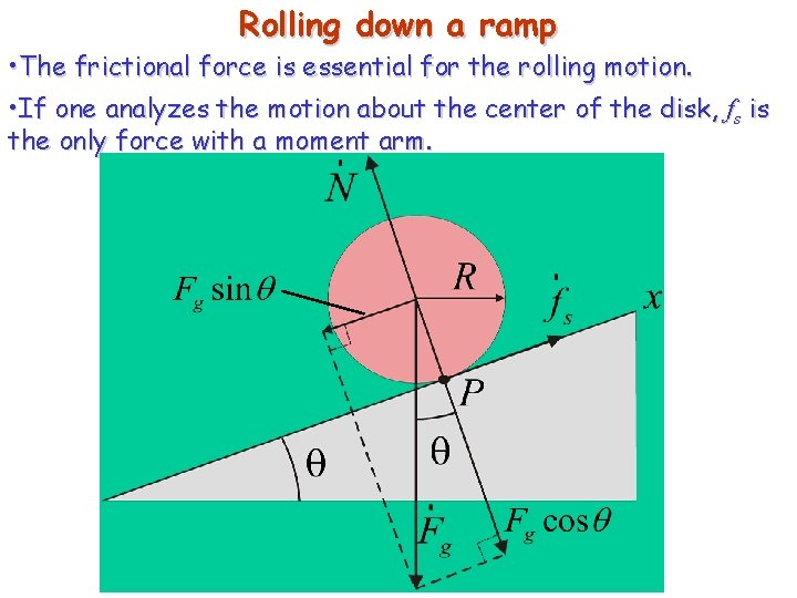 Rolling down a ramp • The frictional force is essential for the rolling motion.