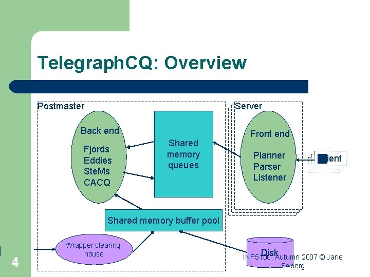 Telegraph. CQ: Overview Postmaster Server Back end Fjords Eddies Ste. Ms CACQ Shared memory