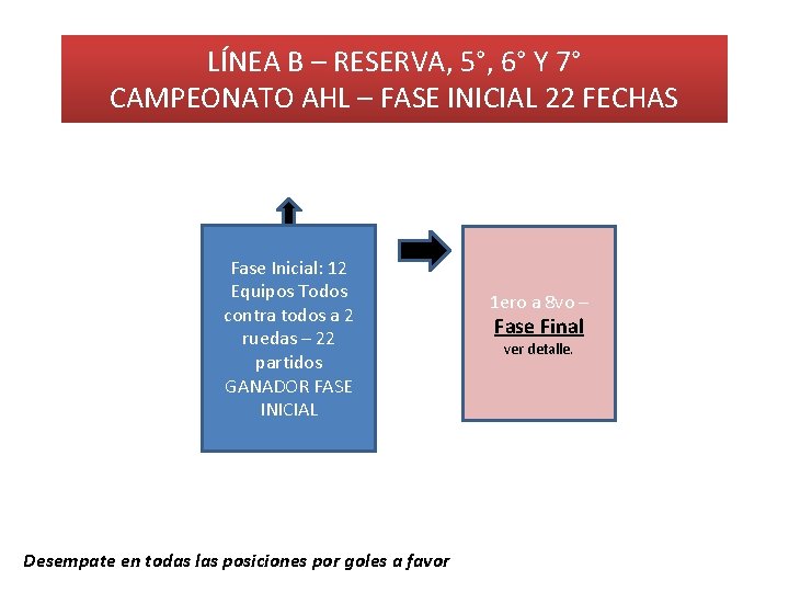 LÍNEA B – RESERVA, 5°, 6° Y 7° CAMPEONATO AHL – FASE INICIAL 22