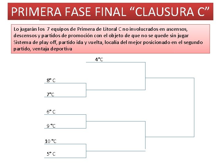PRIMERA FASE FINAL “CLAUSURA C” Lo jugarán los 7 equipos de Primera de Litoral