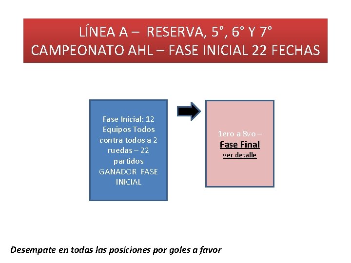 LÍNEA A – RESERVA, 5°, 6° Y 7° CAMPEONATO AHL – FASE INICIAL 22