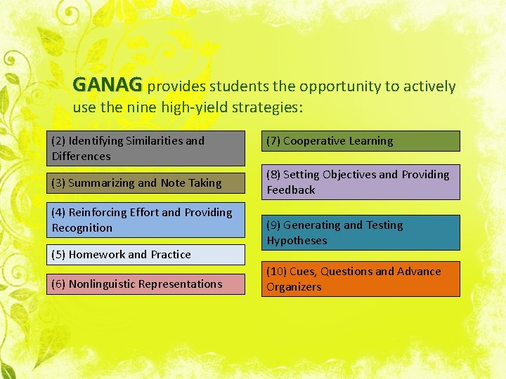 GANAG provides students the opportunity to actively use the nine high-yield strategies: (2) Identifying