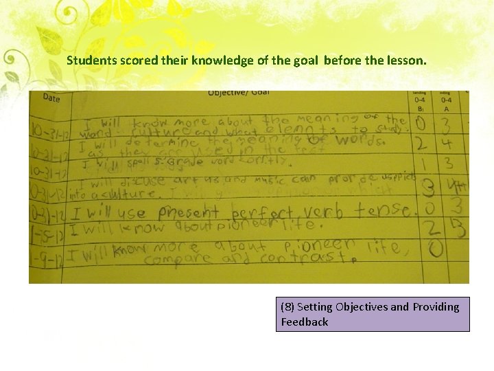 Students scored their knowledge of the goal before the lesson. (8) Setting Objectives and