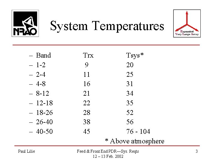 System Temperatures – – – – – Paul Lilie Band 1 -2 2 -4