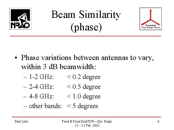 Beam Similarity (phase) • Phase variations between antennas to vary, within 3 d. B