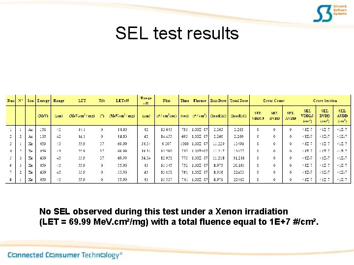 SEL test results No SEL observed during this test under a Xenon irradiation (LET