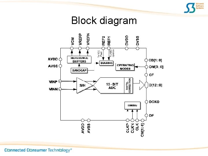 Block diagram 