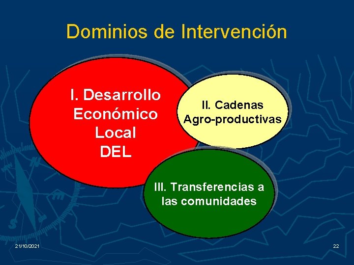 Dominios de Intervención I. Desarrollo Económico Local DEL II. Cadenas Agro-productivas III. Transferencias a