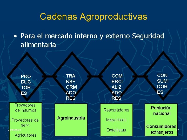 Cadenas Agroproductivas • Para el mercado interno y externo Seguridad alimentaria PRO DUC TOR
