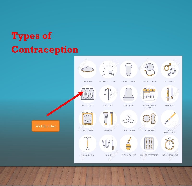 Types of Contraception Watch video 