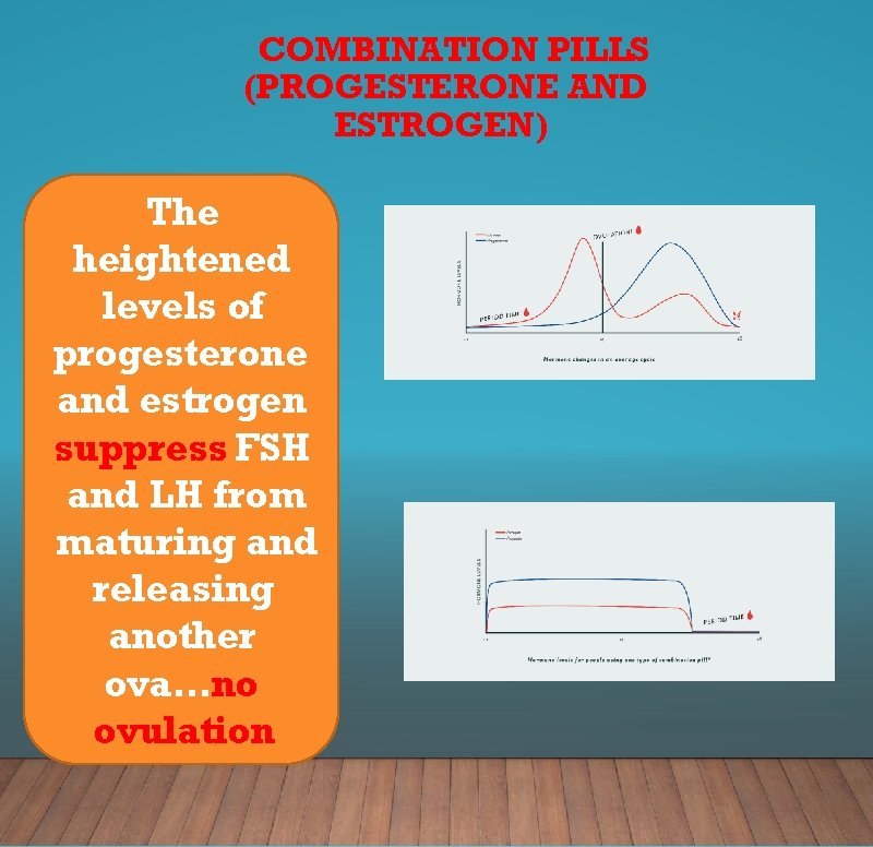 COMBINATION PILLS (PROGESTERONE AND ESTROGEN) The heightened levels of progesterone and estrogen suppress FSH
