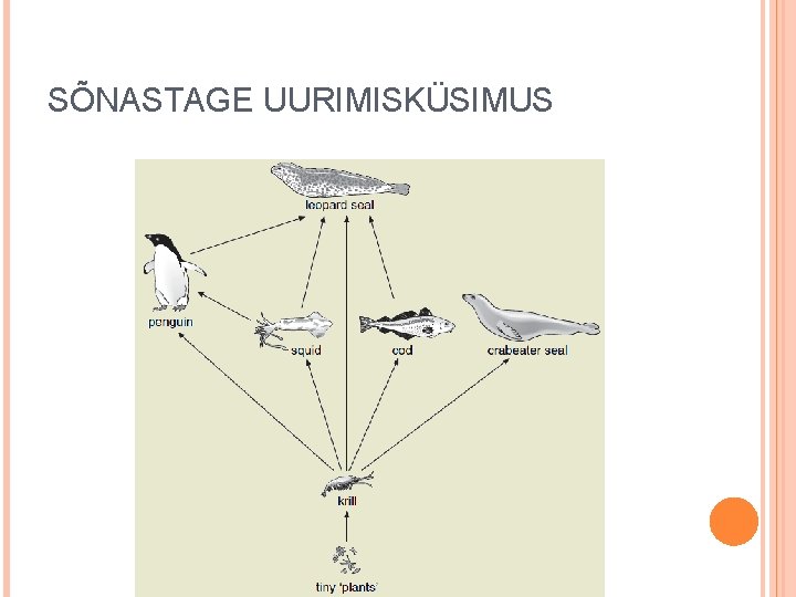 SÕNASTAGE UURIMISKÜSIMUS 