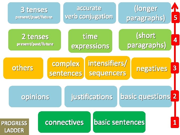 Whats In A Question QUESTIONING AND SPEAKING PRACTICE