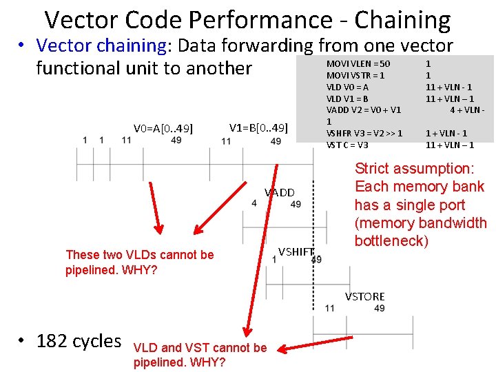 Vector Code Performance - Chaining • Vector chaining: Data forwarding from one vector MOVI