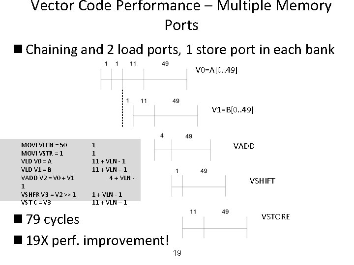 Vector Code Performance – Multiple Memory Ports n Chaining and 2 load ports, 1