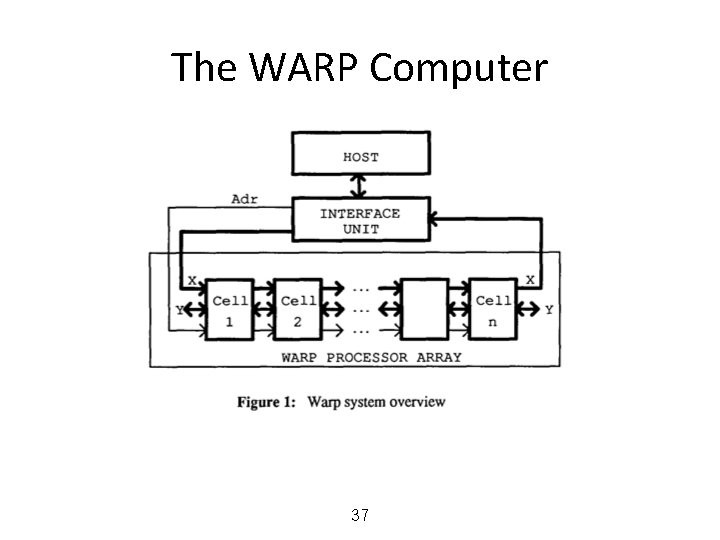 The WARP Computer 37 