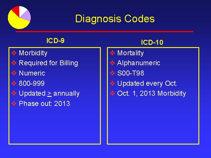 Diagnosis Codes ICD-9 v Morbidity v Required for Billing v Numeric v 800 -999