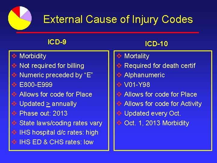 External Cause of Injury Codes ICD-9 v v v v v Morbidity Not required