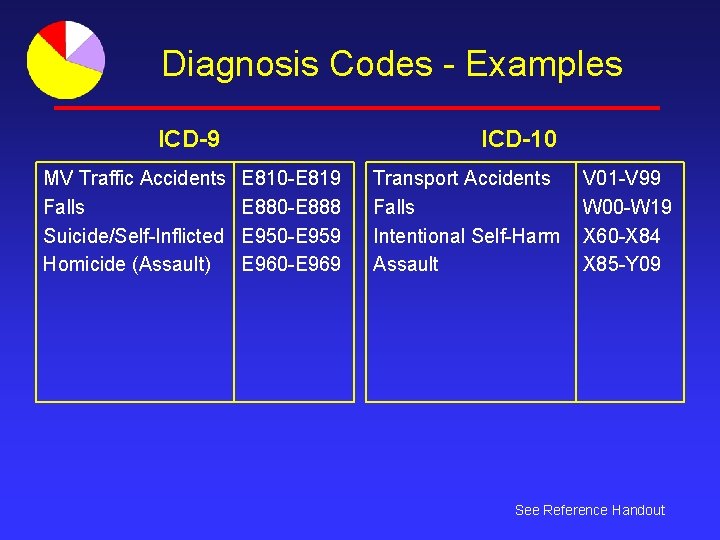 Diagnosis Codes - Examples ICD-9 MV Traffic Accidents Falls Suicide/Self-Inflicted Homicide (Assault) ICD-10 E