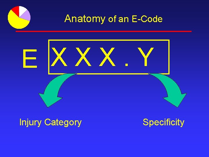 Anatomy of an E-Code E XXX. Y Injury Category Specificity 