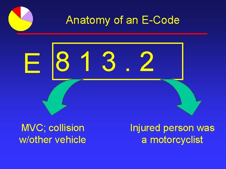 Anatomy of an E-Code E 813. 2 MVC; collision w/other vehicle Injured person was