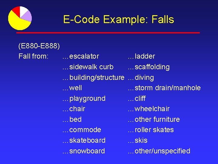 E-Code Example: Falls (E 880 -E 888) Fall from: …escalator …sidewalk curb …building/structure …well