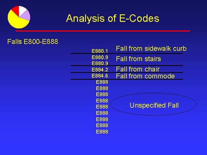 Analysis of E-Codes Falls E 800 -E 888 E 880. 1 E 880. 9