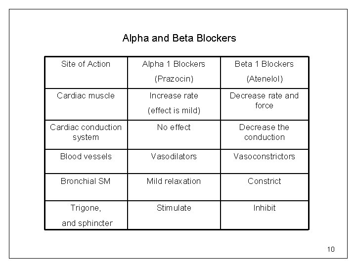 CLINICAL APPROACH TO HYPERTENSION Drug Treatment of Hypertension
