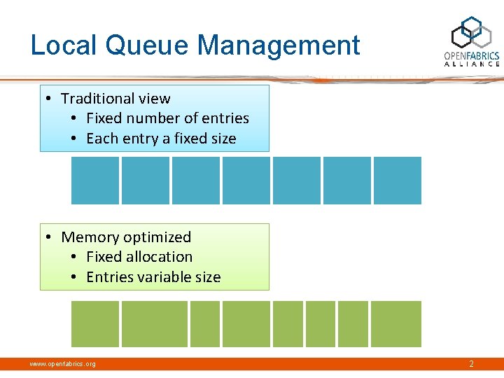 Local Queue Management • Traditional view • Fixed number of entries • Each entry