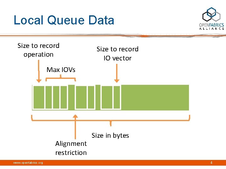 Local Queue Data Size to record operation Size to record IO vector Max IOVs