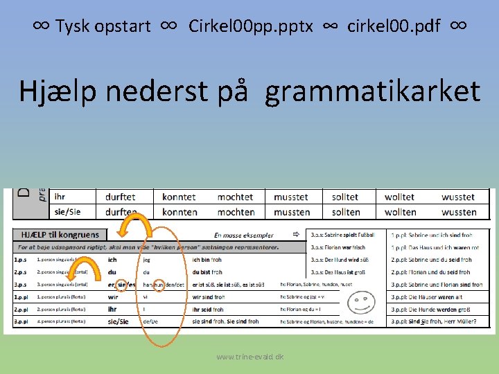 ∞ Tysk opstart ∞ Cirkel 00 pp. pptx ∞ cirkel 00. pdf ∞ Hjælp