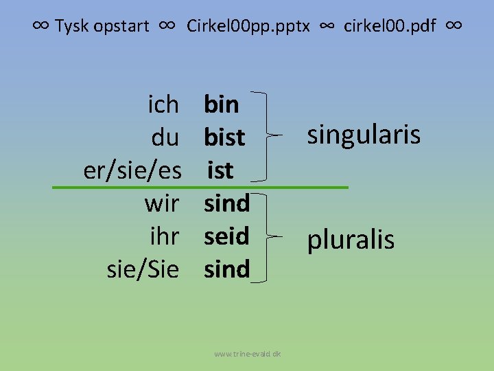 ∞ Tysk opstart ∞ Cirkel 00 pp. pptx ∞ cirkel 00. pdf ∞ ich